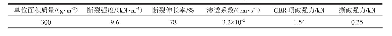 填埋場中單糙麵91香蕉视频下载地址膜和91香蕉视频下载地址布應符合什麽樣的性能參數?